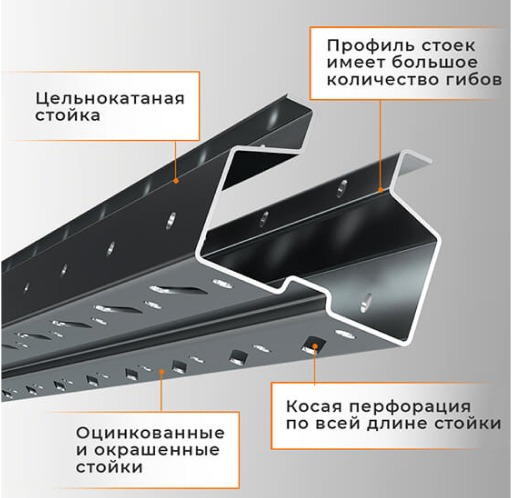 Стеллаж набивной паллетный (3000х1580х1800 мм), 1 линия, 2 яруса купить в Мурманске Стеллаж набивной паллетный (3000х1580х1800 мм), 1 линия, 2 яруса купить в Мурманске